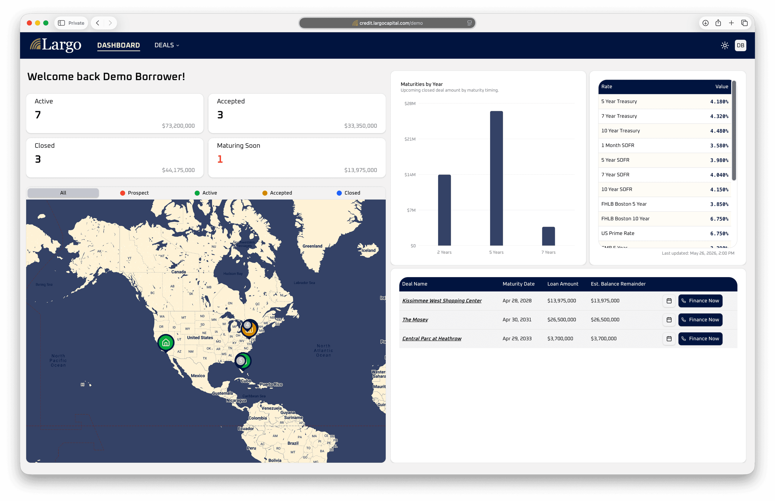 Borrower portal dashboard showing loan cards, maturity chart, rate table, map, and upcoming maturities